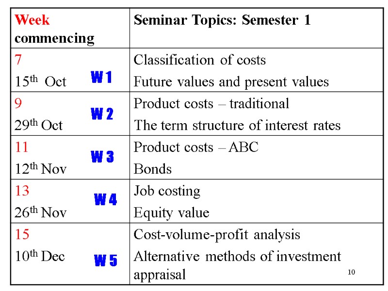 10 W 2 W 3 W 4 W 5 W 1